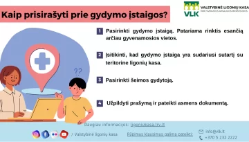 Kaip prisirašyti prie gydymo įstaigos VLK infografikas