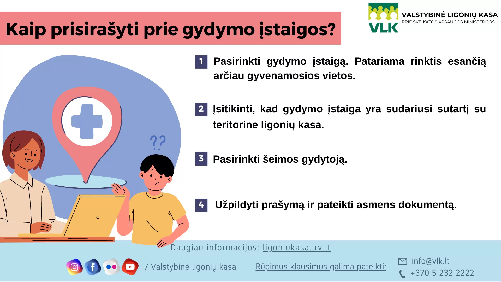 Kaip prisirašyti prie gydymo įstaigos VLK infografikas